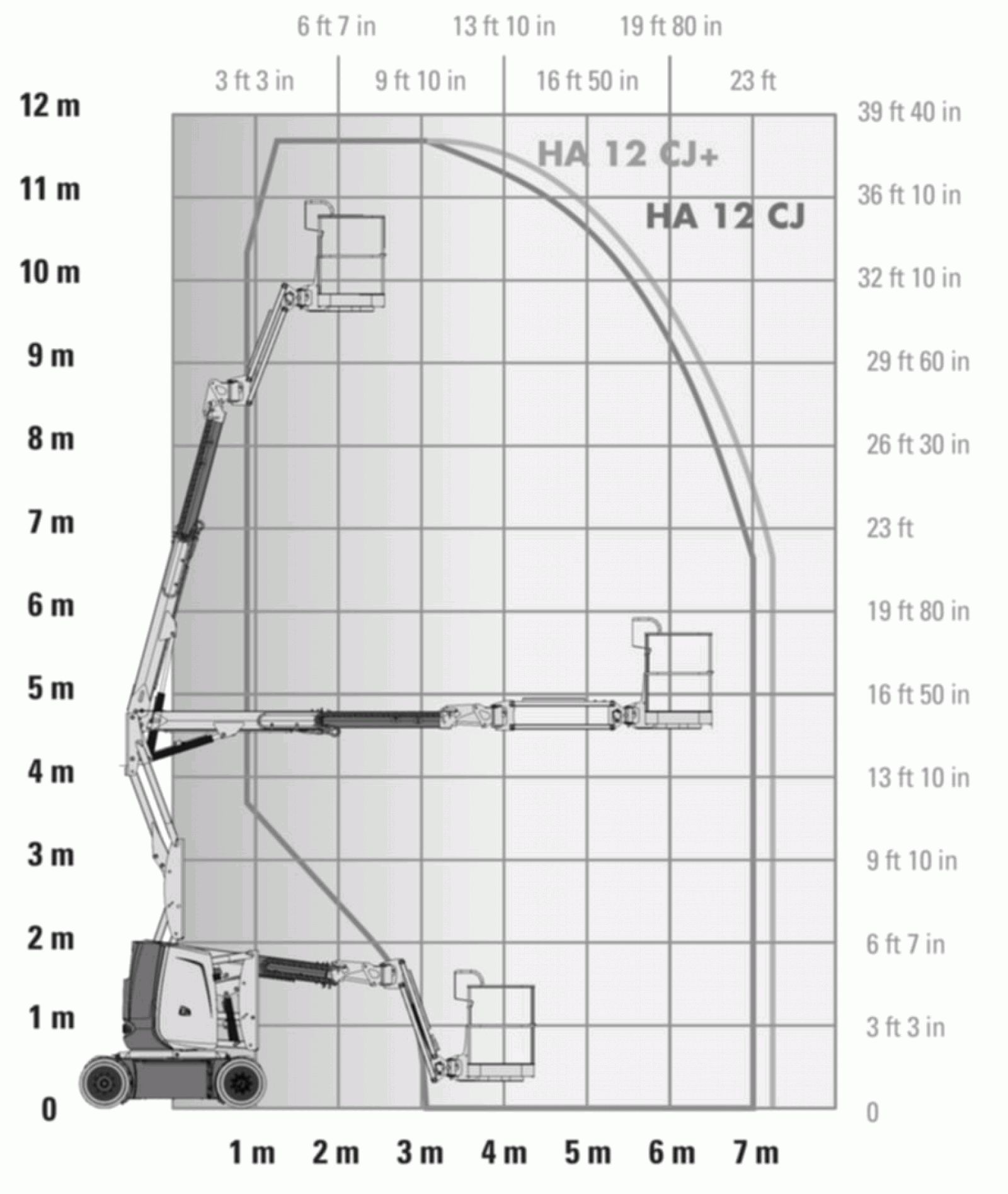 Gelenkteleskopbühne 11,7m, Elektro Diagramm